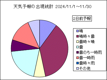 �V�C�\��o�����v�@�Q���O