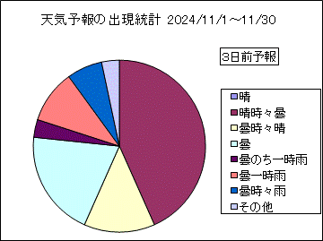 �V�C�\��o�����v�@�R���O