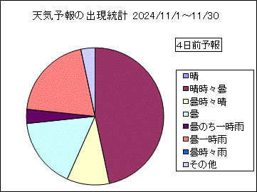 �V�C�\��o�����v�@�S���O