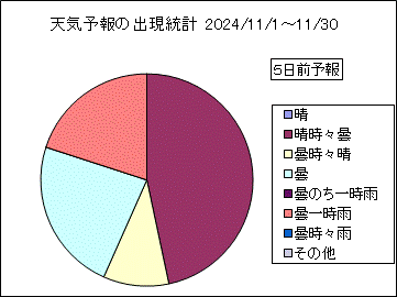 �V�C�\��o�����v�@�T���O
