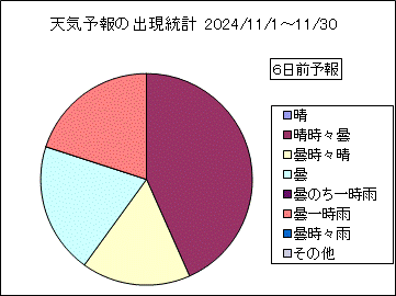 �V�C�\��o�����v�@�U���O