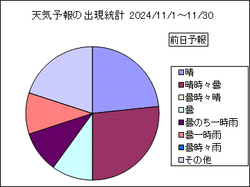 �V�C�\��o�����v�@�O��