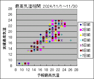 �ō��C�����ց@All