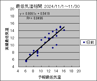 �Œ�C�����ց@�O��