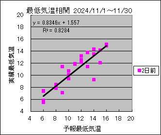 �Œ�C�����ց@�Q���O