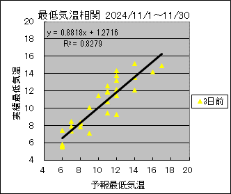 �Œ�C�����ց@�R���O