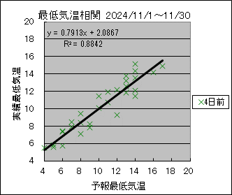 �Œ�C�����ց@�S���O