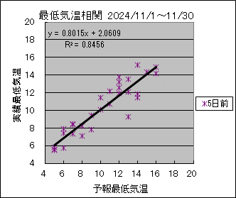 �Œ�C�����ց@�T���O