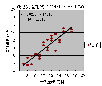 �Œ�C�����ց@�U���O