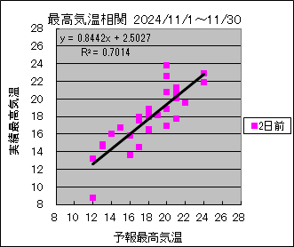 �ō��C�����ց@�Q���O