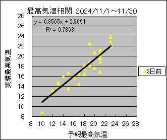 �ō��C�����ց@�R���O