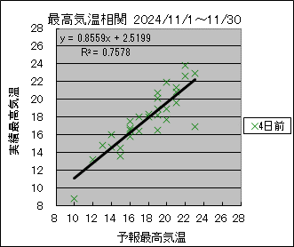 �ō��C�����ց@�S���O