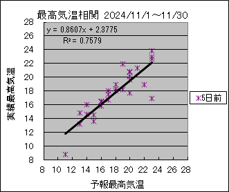 �ō��C�����ց@�T���O