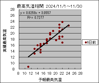 �ō��C�����ց@�U���O