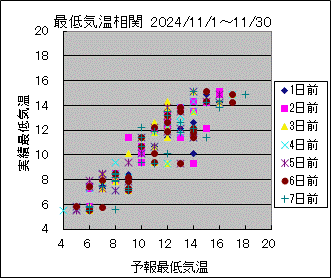 �Œ�C�����ց@All