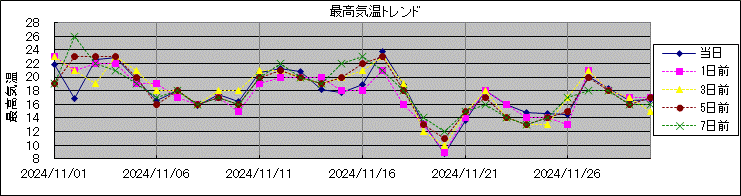 �ō��C���g�����h