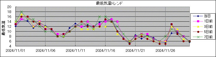 �Œ�C���g�����h