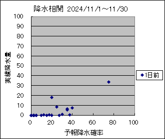 �~�����ց@�O��