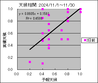 �V�󑊊ց@�Q���O