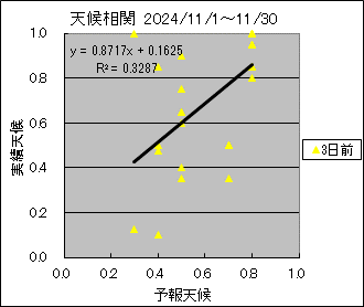 �V�󑊊ց@�R���O