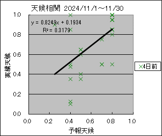 �V�󑊊ց@�S���O