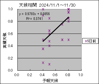 �V�󑊊ց@�T���O