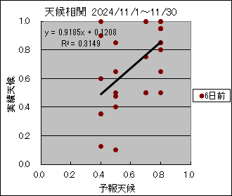 �V�󑊊ց@�U���O