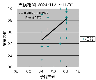 �V�󑊊ց@�V���O