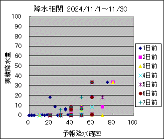 �~�����ց@All