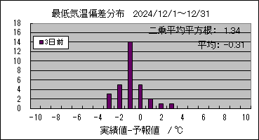 �Œ�C���΍��@�R���O