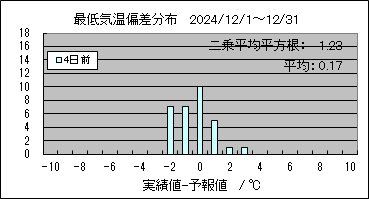 �Œ�C���΍��@�S���O