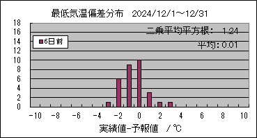 �Œ�C���΍��@�U���O