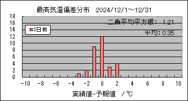 �ō��C���΍��@�Q���O