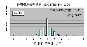 �ō��C���΍��@�S���O