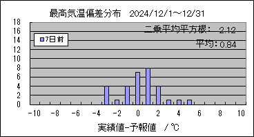 �ō��C���΍��@�V���O