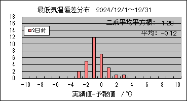 �Œ�C���΍��@�Q���O