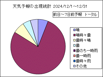 �V�C�\��o�����v�@����