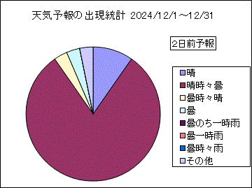 �V�C�\��o�����v�@�Q���O