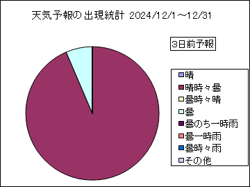 �V�C�\��o�����v�@�R���O