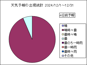 �V�C�\��o�����v�@�S���O