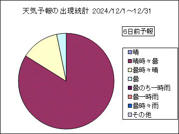 �V�C�\��o�����v�@�U���O
