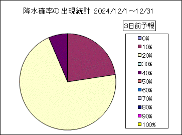 �~���m���o�����v�@�R���O