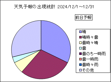 �V�C�\��o�����v�@�O��