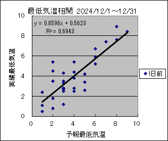 �Œ�C�����ց@�O��