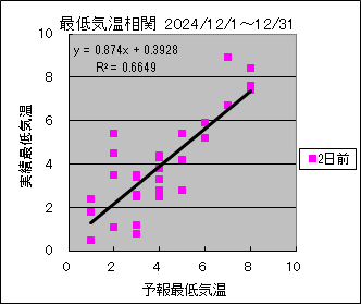 �Œ�C�����ց@�Q���O