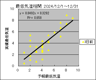 �Œ�C�����ց@�R���O