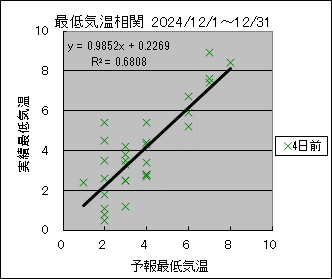 �Œ�C�����ց@�S���O