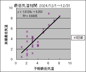 �Œ�C�����ց@�T���O