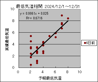 �Œ�C�����ց@�U���O