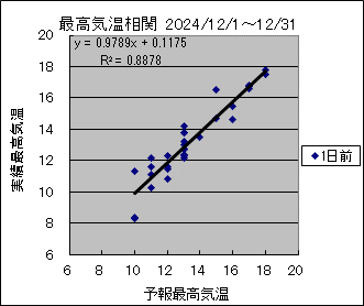 �ō��C�����ց@�O��